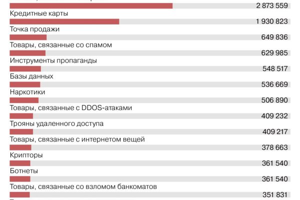 Кракен даркнет купить