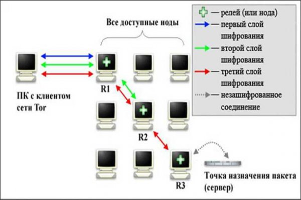 Кракен короткая ссылка